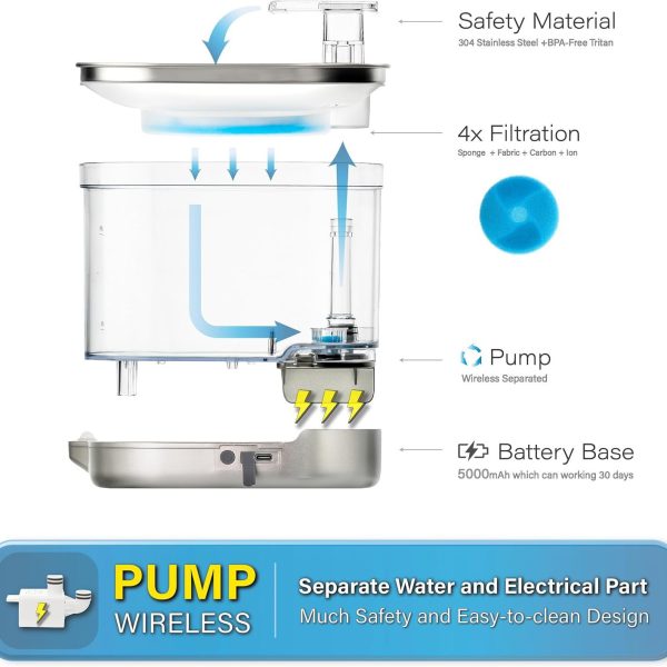 Pets Wireless Sensor Water Fountain - Image 4