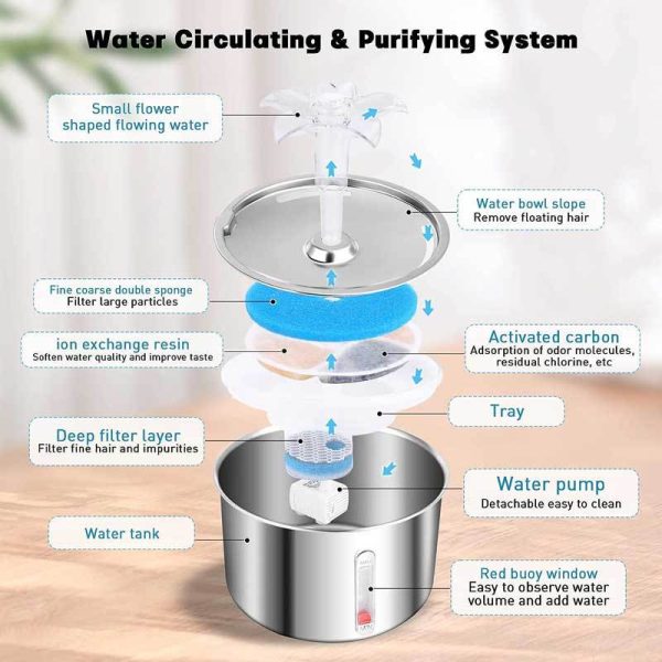 Flower Pet Water Dispenser - Image 3